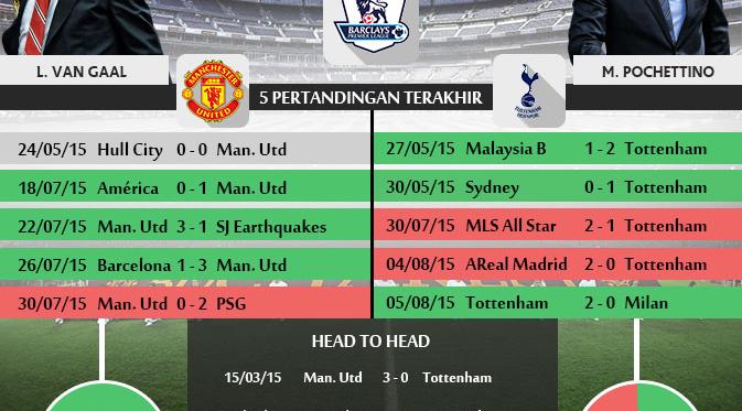 Manchester United vs Tottenham Hotspur (Liputan6.com / Yoshiro)