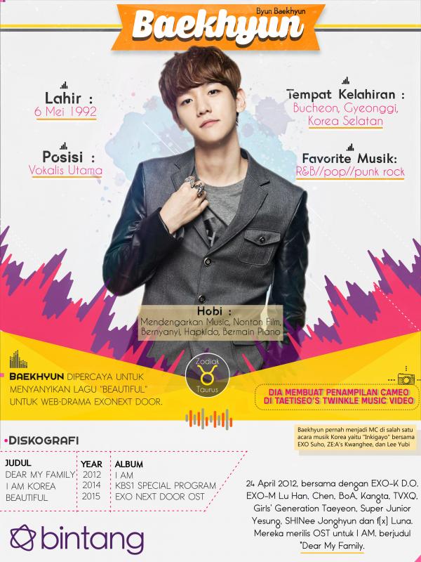 Infografis Musik Bio Baekhyun Exo-M [Muhammad Iqbal Nurfajri/Bintang.com]