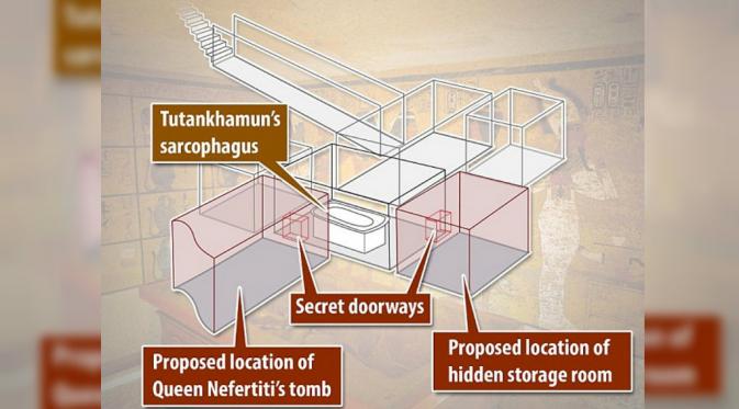 Layout dari Xray yang dipercaya ruangan kosong di dekat peti mati Tutankhamun adalah makam Nefertiti (Daily Mail)