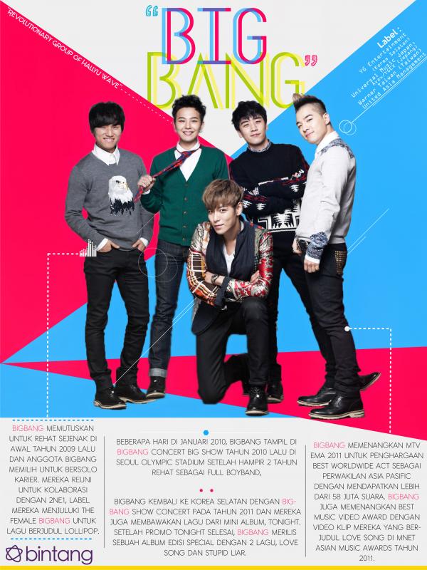 Infografis Music Bio BigBang [Muhammad Iqbal Nurfajri/Bintang.com]