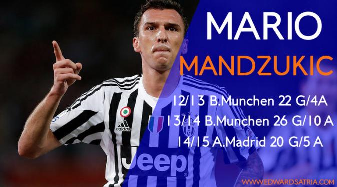 Mario Mandzukic (www.edwardsatria.com)