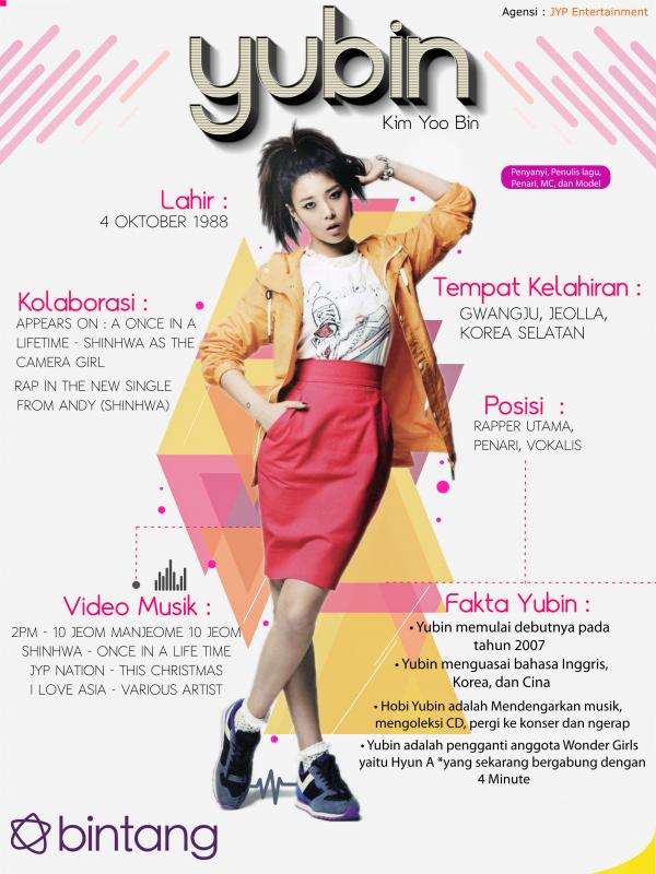 Infografis Music Bio Wonder Girls  Yubin  [Muhammad Iqbal Nurfajri/Bintang.com]