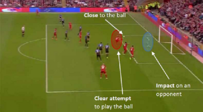 Peraturan baru Offside di Premier League