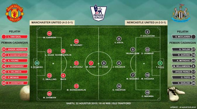 Manchester United vs Newcastle United (Liputan6.com/Ari Wicaksono)