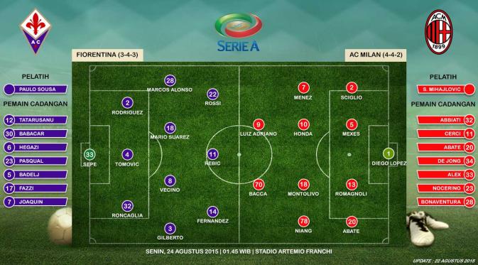 Prediksi susunan pemain Fiorentina vs AC Milan