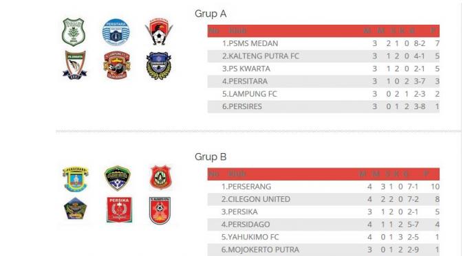 Klasemen Piala Kemerdekaan Grup A dan B. (Pialakemerdekaan.com)