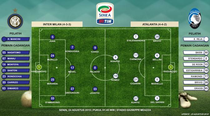 Prakiraan susunan pemain Inter vs Atalanta