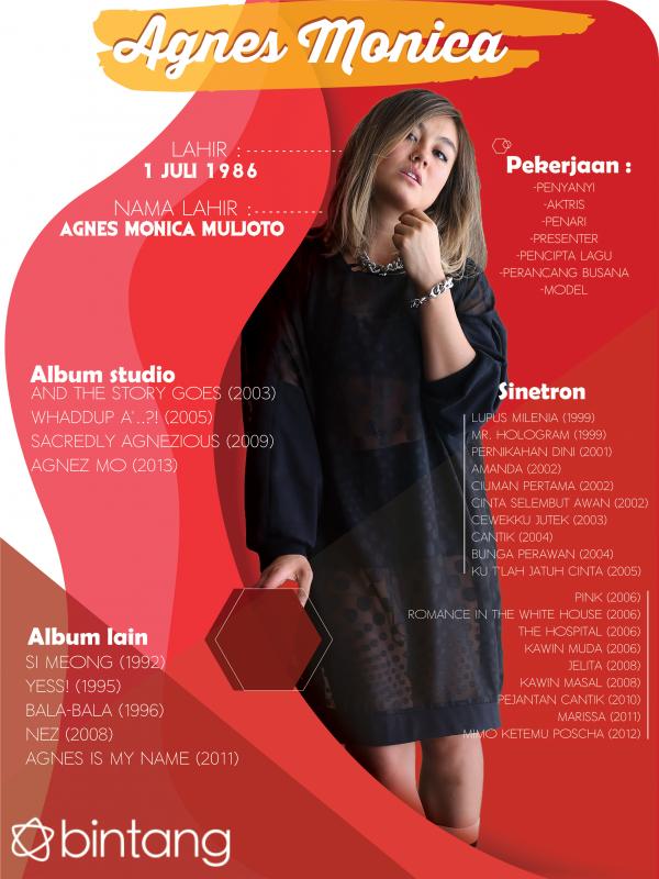 Infografis Celeb Bio Agnes Monica [ Photo : Galih W. Satria/Bintang.com . Desain : Muhammad Iqbal Nurfajri/Bintang.com]