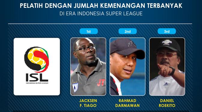 Pelatih Dengan Jumlah kemenangan Terbanyak Di Era Indonesia Super League