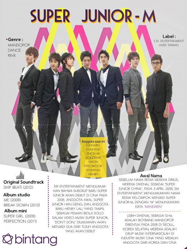 Infografis Music Bio Super Junior M [Muhammad Iqbal Nurfajri/Bintang.com]