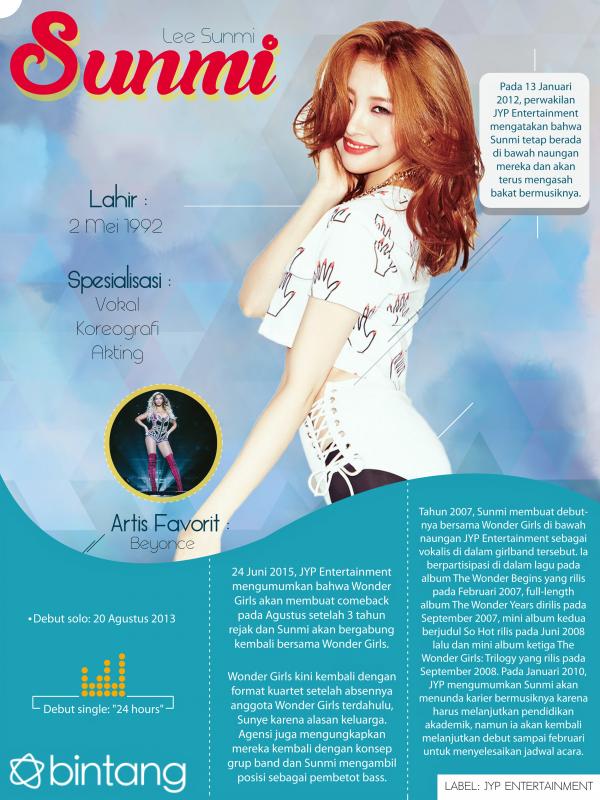 Infografis Music Bio  Sunmi Wonder Girls [Muhammad Iqbal Nurfajri/Bintang.com]