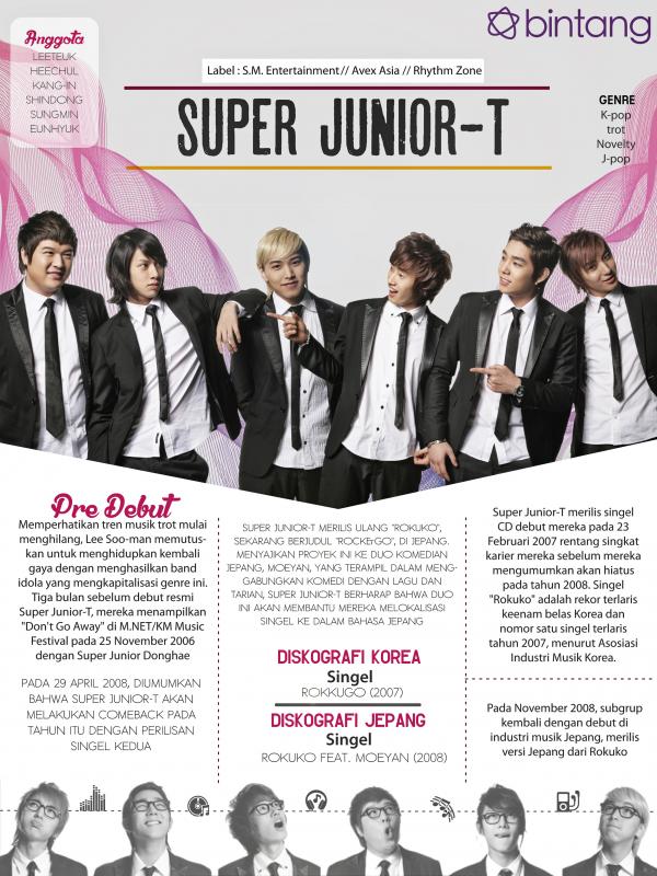 Infografis Music Bio Music Bio Super Junior T [Muhammad Iqbal Nurfajri/Bintang.com]