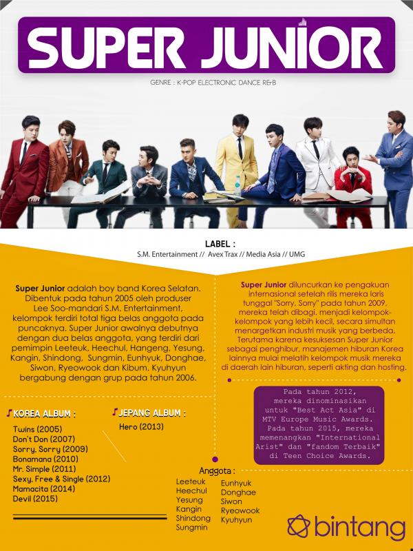 Infografis Music Bio Super Junior [Muhammad Iqbal Nurfajri/Bintang.com]