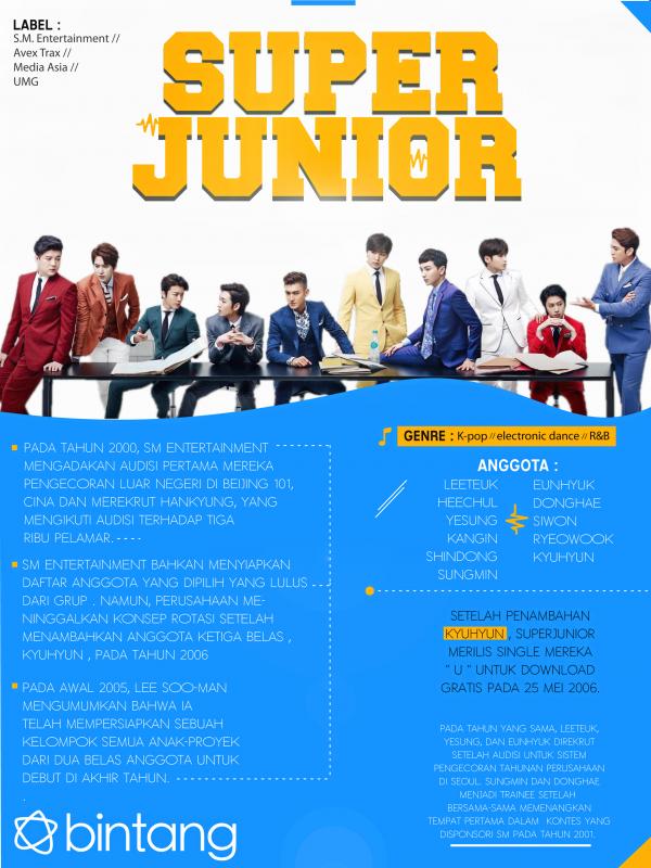 Infografis Music Bio Super Junior Part 2 [ Muhammad Iqbal Nurfajri/Bintang.com ]