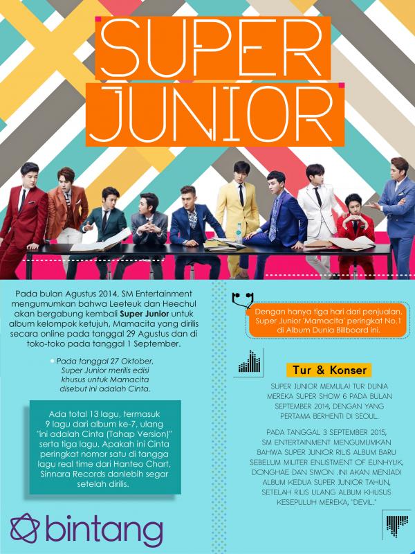 Infografis Music Bio Super Junior Part 4 [ Muhammad Iqbal Nurfajri/Bintang.com ]