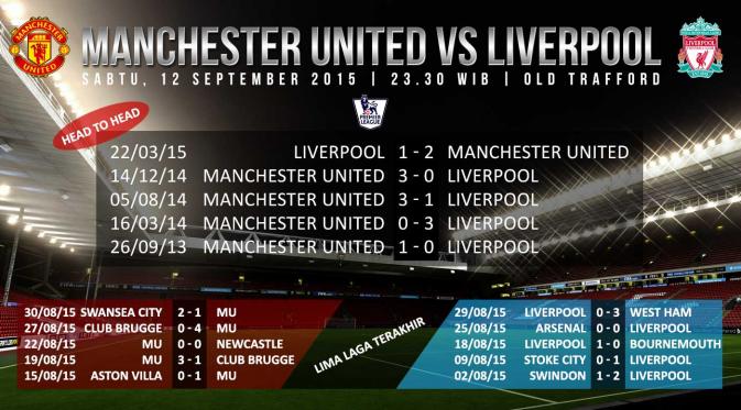 Manchester United vs Liverpool (Liputan6.com/Ari Wicaksono)