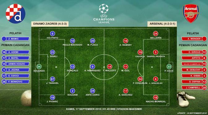 Dinamo Zagreb vs Arsenal (Liputan6.com/Ari WIcaksono)