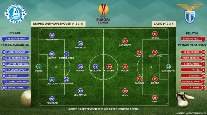 Dnipro Dnipropetrovsk vs Lazio (Liputan6.com/Ari Wicaksono)