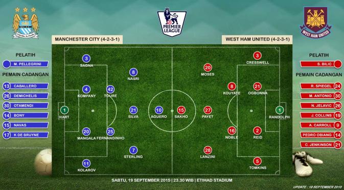 Manchester City vs West Ham (Ari Wicaksono/Liputan6.com)