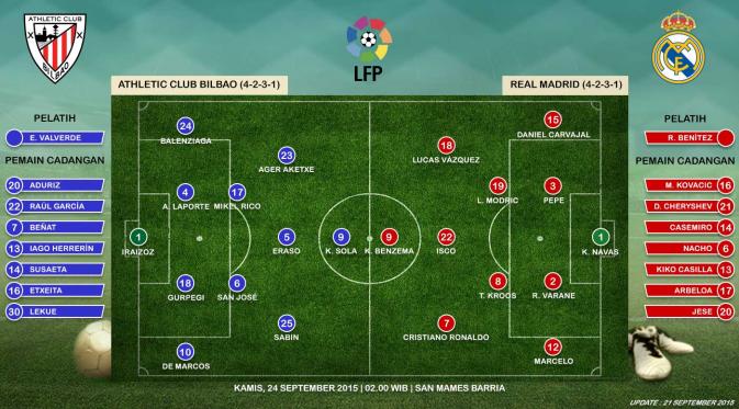 Athletic Club Bilbao vs Real Madrid (Liputan6.com/Ari Wicaksono)