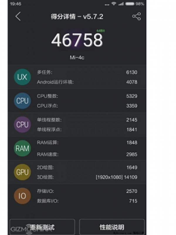 Xiaomi Mi 4C AnTuTu Score (Doc: Gizmochina)